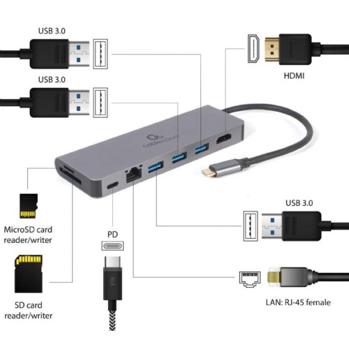Hub USB-C do HDMI 1xUSB-C GbE 2xUSB-A Card PD-9824810