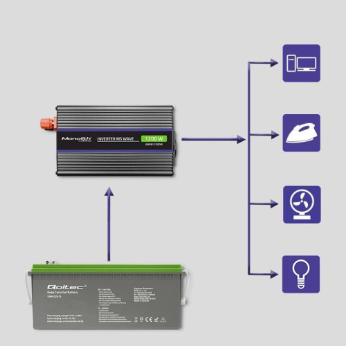 QOLTEC PRZETWORNICA NAPIĘCIA MONOLITH 1200 MS WAVE | 12V NA 230V | 600/1200W | USB-9887650